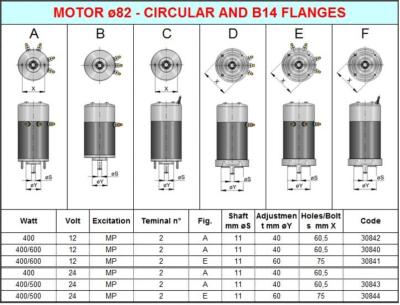 MOTEUR 12V 500W POUR RAY-OBI CIMA 1915 OEM 30841