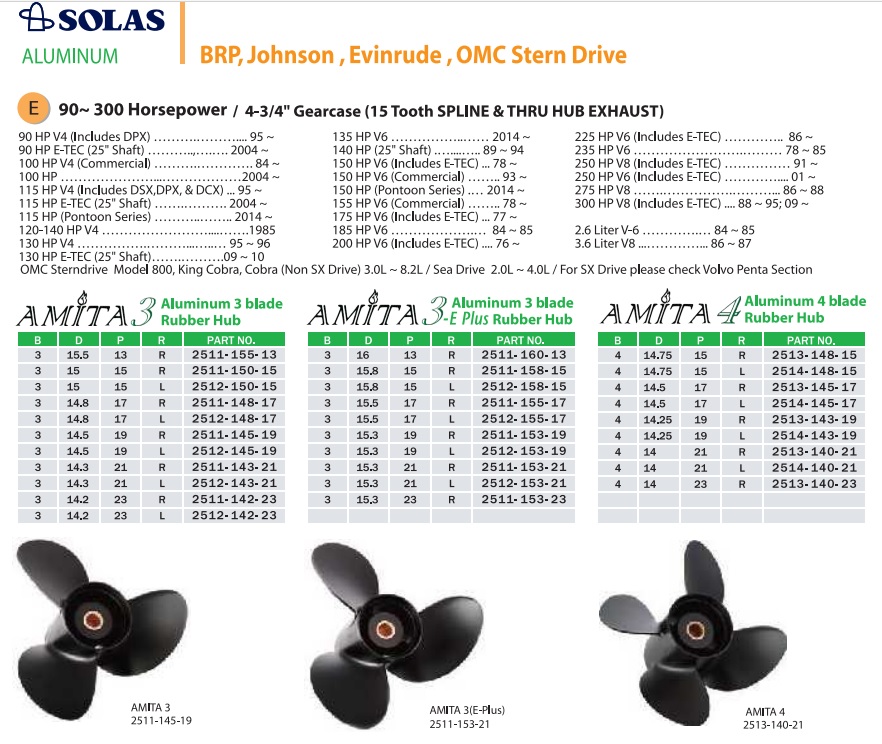 15 Can. Hélice SOLAS JONHSON-EVINRUDE 90-250cv,emb.800/Cobra 14.2 x 23 RH 