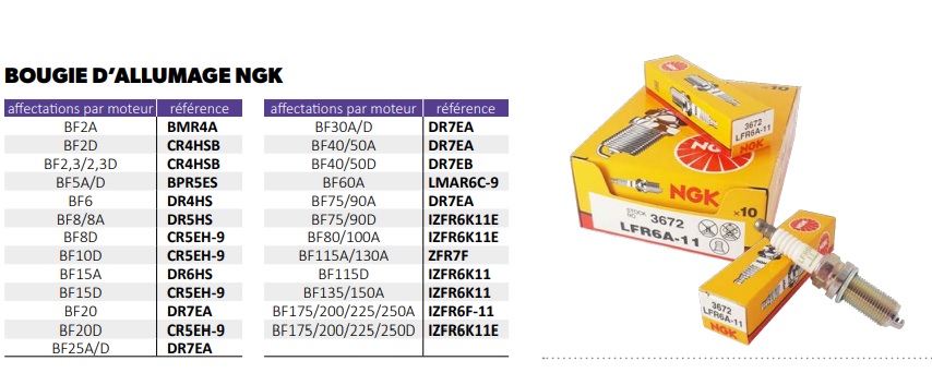 ILFR6G-E bougie d'allumage iridium NGK MERCURY VERADO 33-889246Q39